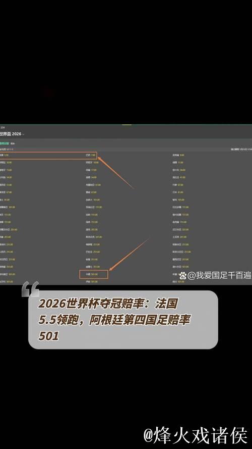世界杯决赛重演?世青赛夺冠赔率阿根廷压法国 世界杯决赛重演?世青赛夺冠赔率阿根廷压法国