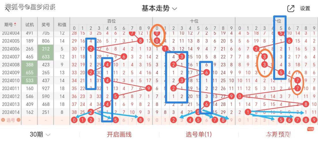 015期卜算子福彩3D预测奖号：012路分析