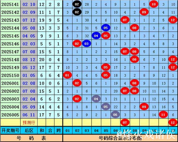 006期王重明大乐透预测奖号:前区奇偶比分析 006期王重明大乐透预测奖号:前区奇偶比分析